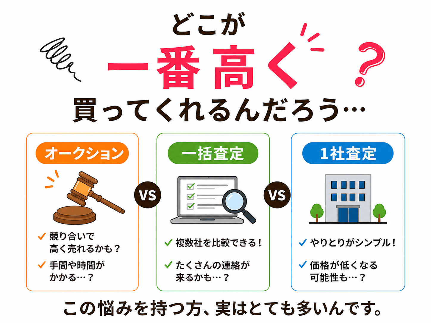 どこが一番高く売れるのか