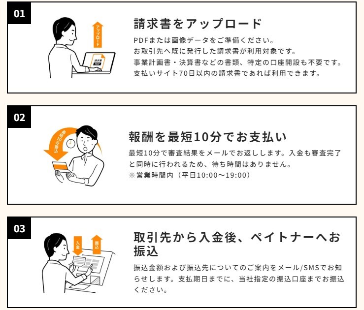 ペイトナー