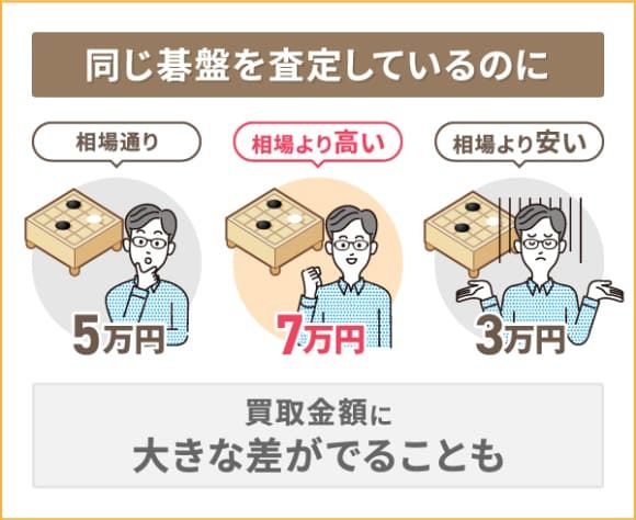 碁盤買取ランキング