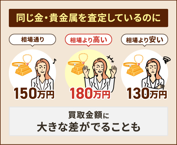 金・貴金属