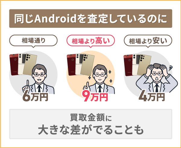 iPhone買取ランキング