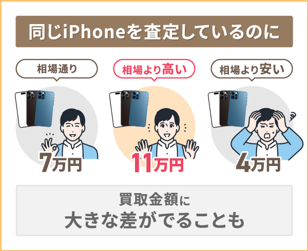 iPhone買取ランキング