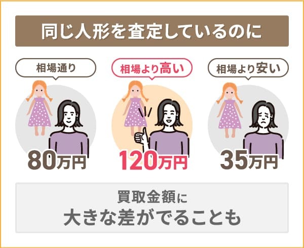 人形買取ランキング
