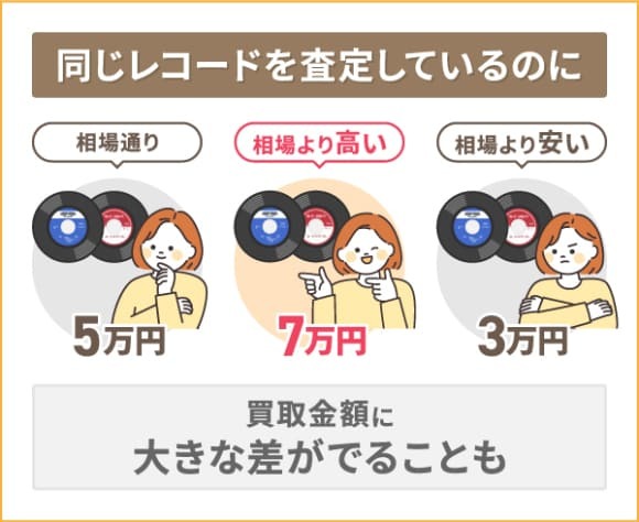 レコード買取ランキング