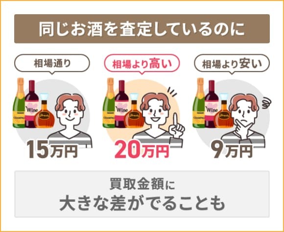 ウイスキー買取ランキング