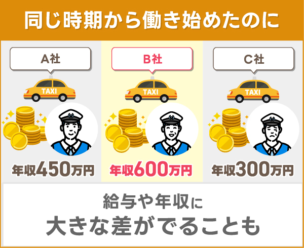 好条件の転職のコツ
