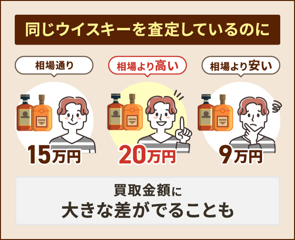 ウイスキー買取ランキング