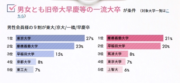 会員の学歴