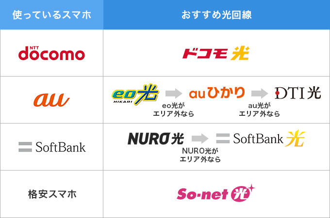 おすすめ光回線