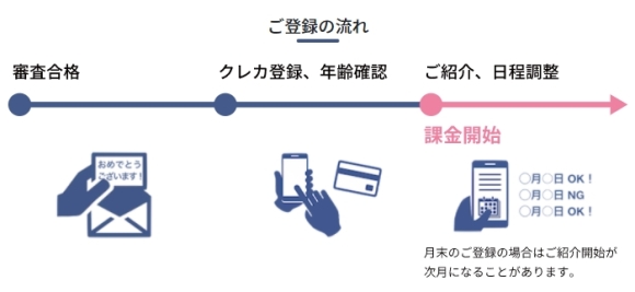 登録の流れ