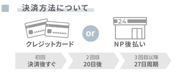 スマルナ　支払い方法