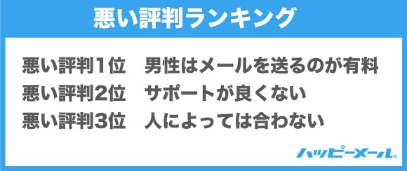 ハッピーメールの悪い口コミ評判ランキング