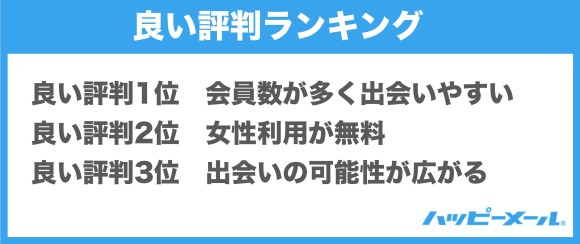 ハッピーメールの良い口コミ評判ランキング