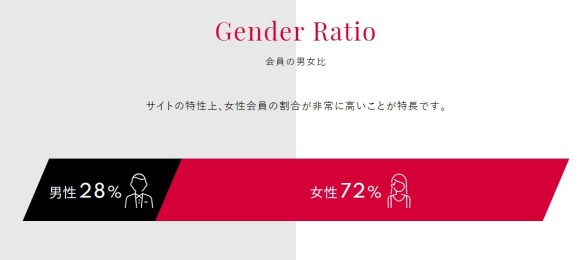 シュガーダディの男女比率