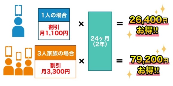 割引でお得になる図-1-1