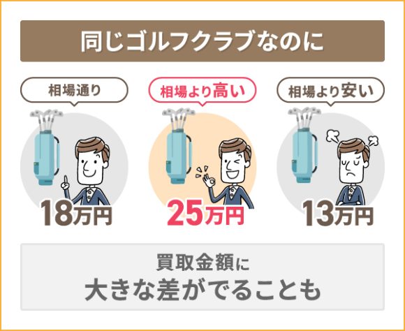ゴルフクラブ買取比較
