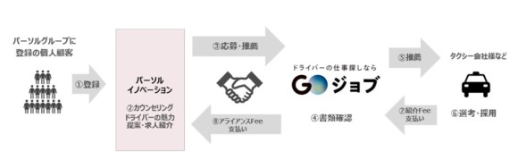 パーソルイノベーション転職エージェント