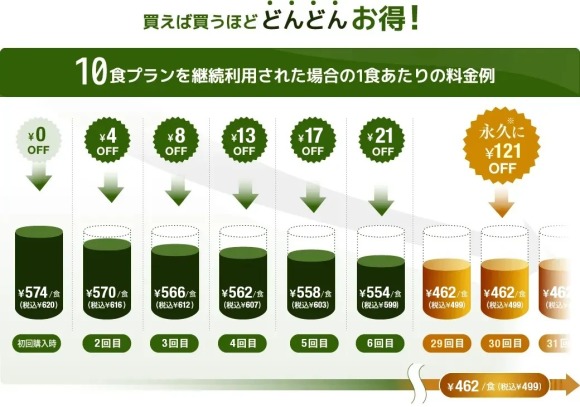 ナッシュ