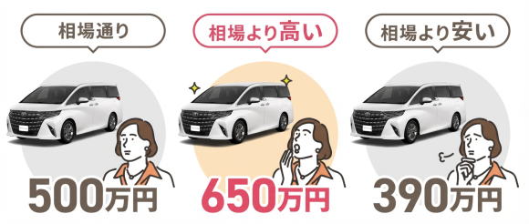 車の買取金額ランキング